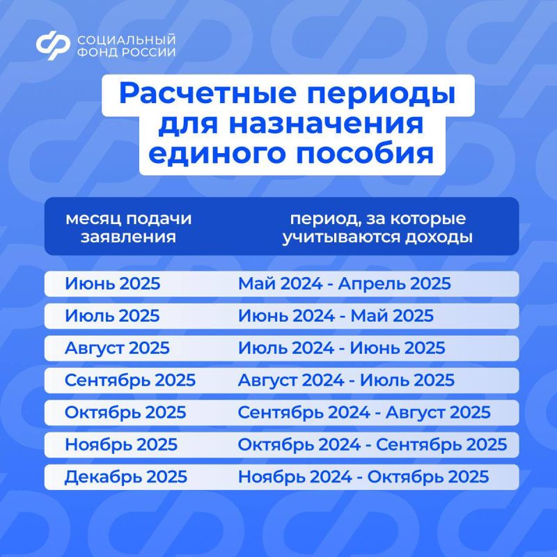 Как учтут ваш доход при подаче заявления на единое пособие в этом месяце?