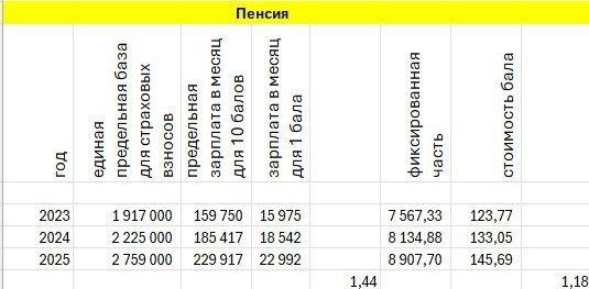 Как правильно подготовиться к пенсии: все, что нужно знать в 2025 году