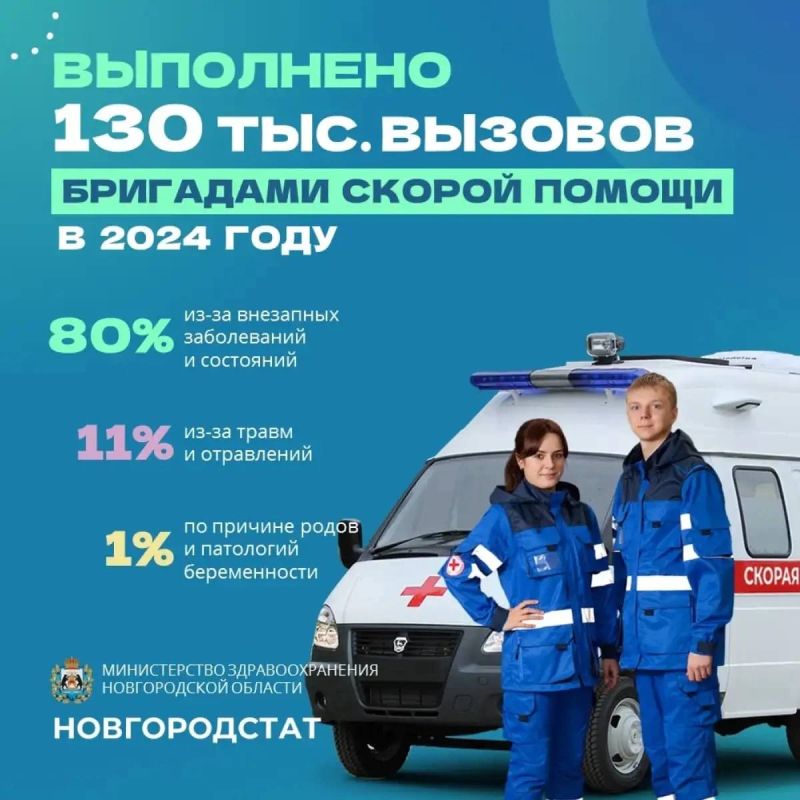          130  