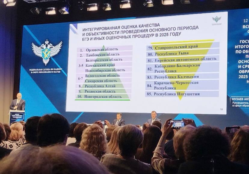 Новгородская область вошла в топ-10 регионов по качеству проведения ЕГЭ
