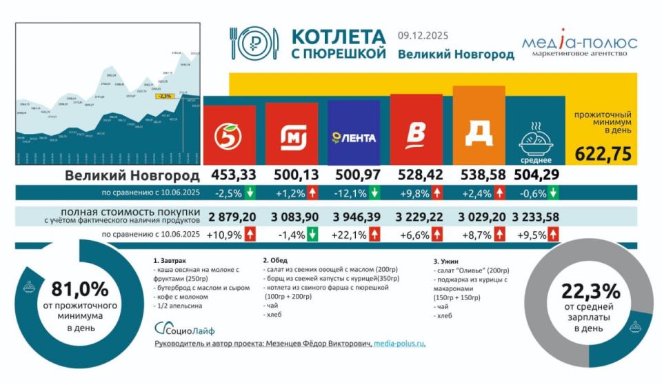 �������� ����� ���������� ��������� �������� � �������� � ������� ���������