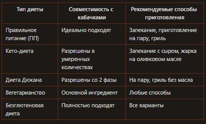 ��� ������������ ������� ��������: ���� ������� � ������� ��������