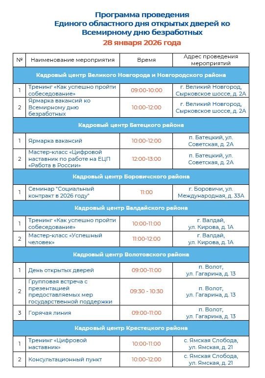 Кадровые центры региона приглашают новгородцев на Единый день открытых дверей Кадровые центры региона приглашают новгородцев на Единый день открытых дверей