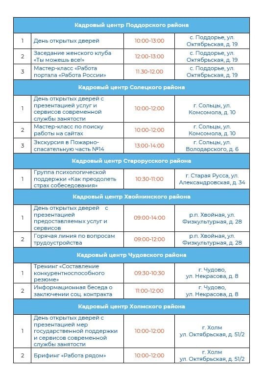 Кадровые центры региона приглашают новгородцев на Единый день открытых дверей Кадровые центры региона приглашают новгородцев на Единый день открытых дверей