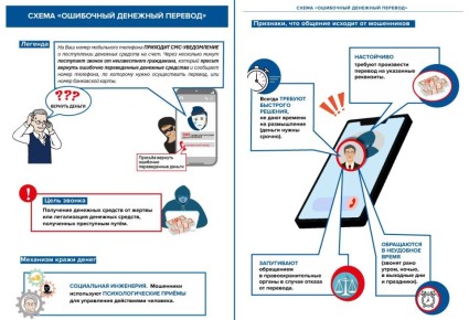 ������ ������ �����������: