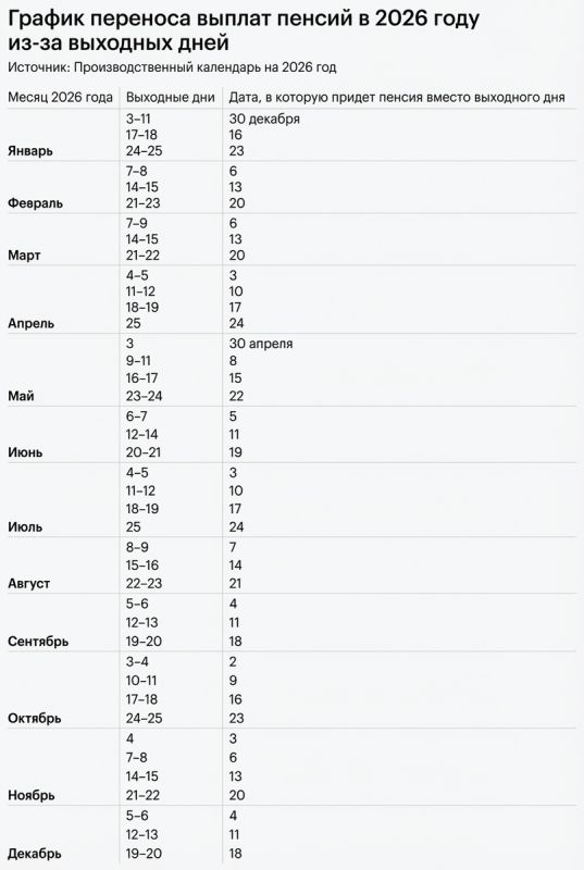 ��� ������ ������ ������ �� 2026 ���: �� ���������� ������ ����!