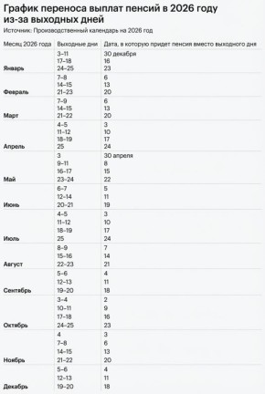 ��� ������ ������ ������ �� 2026 ���: �� ���������� ������ ����!