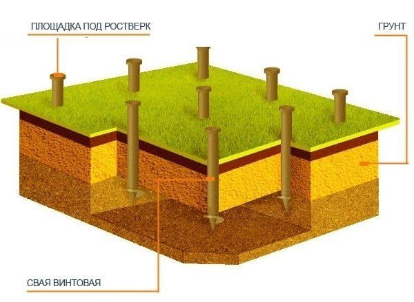 ��������� �������� � ������-��������� ����������: ��� ������� ��� ������ ����?