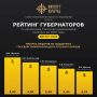 Курганский губернатор Шумков обогнал коллег по поддержке русского народа
