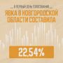 Сегодня, 19 сентября, в Новгородской области начался второй день голосования на выборах депутатов Государственной Думы IX созыва и Новгородской областной Думы VIII созыва