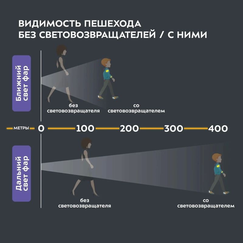 Напоминаем о важности наличия световозвращающих элементов в темное время суток Напоминаем о важности наличия световозвращающих элементов в темное время суток