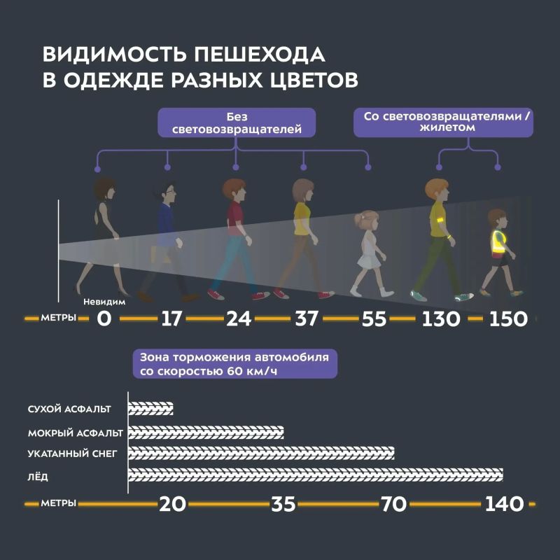 Напоминаем о важности наличия световозвращающих элементов в темное время суток Напоминаем о важности наличия световозвращающих элементов в темное время суток