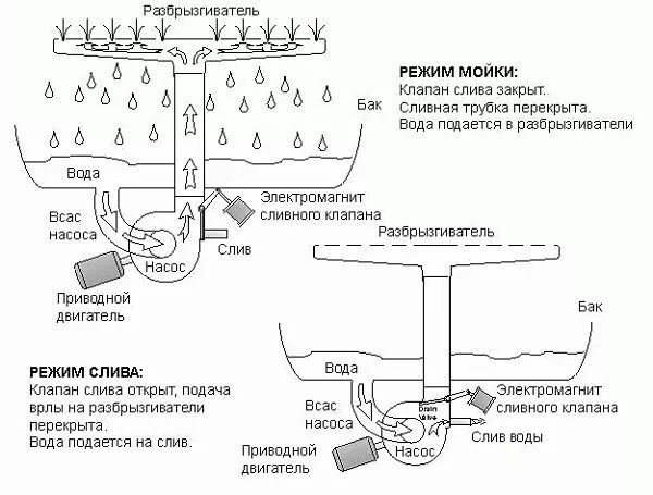 Как посудомоечная машина превращает грязные тарелки в сверкающую чистоту